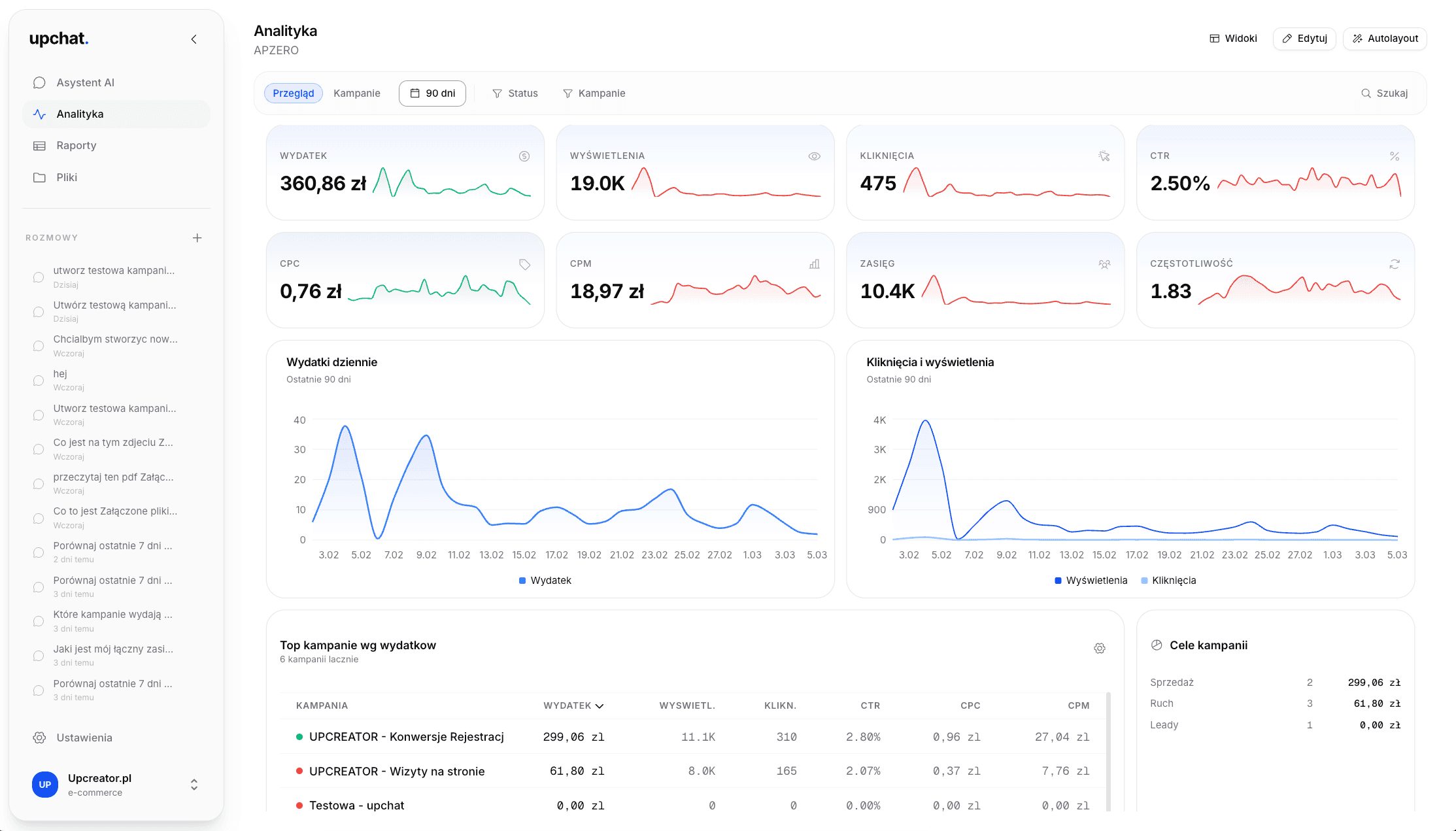 Upchat dashboard — panel zarządzania kampaniami Meta Ads